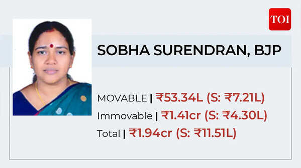 BJP's Sobha Surendran