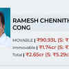Article image for: Congress' <i class="tbold">ramesh</i> Chennithala