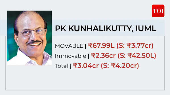 IU<strong></strong>ML's PK Kunhalikutty