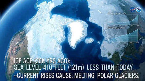 Sea level fluctuation