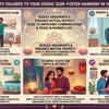 Article image for: Vastu tips to improve relationships and marriage harmony