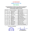 West Bengal Assembly Elections 2026: Congress releases first list of 10 candidates for West Bengal polls