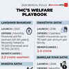 Article image for: West Bengal polls: <i class="tbold">Mamata Banerjee</i>'s populist schemes