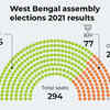 Article image for: <i class="tbold">west bengal</i> assembly elections 2021 results