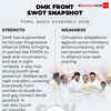 Article image for: DMK Front SWOT Analysis