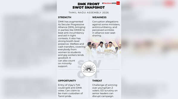 DMK Front SWOT Analysis