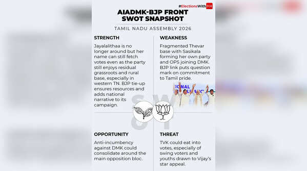 AIDMK-BJP front SWOT analysis