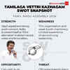 TVK SWOT analysis
