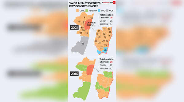 SWOT analysis of 26 city constituencies for Tamil Nadu elections