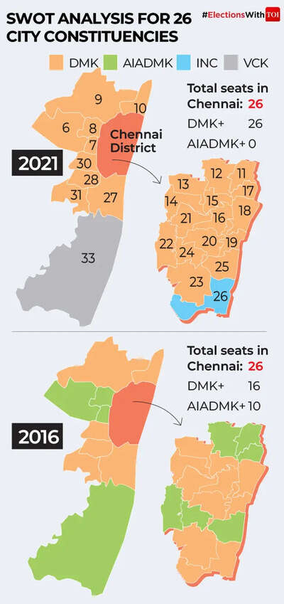 SWOT analysis of 26 city constituencies for Tamil Nadu elections