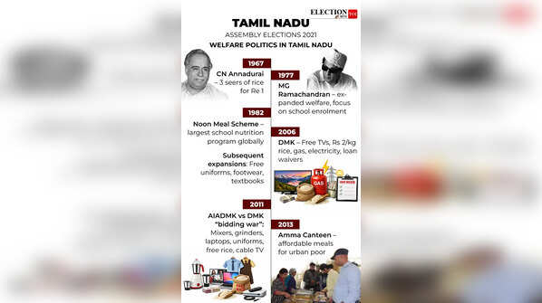 Welfare politics in Tamil Nadu
