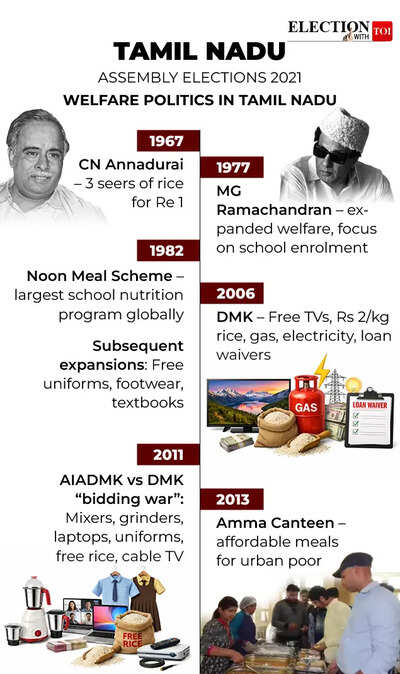 Welfare politics in Tamil Nadu