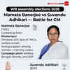 Mamata vs Suvendu: The rematch in Bhabanipur