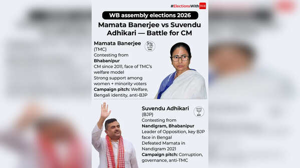 Mamata vs Suvendu: The rematch in Bhabanipur