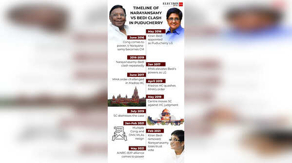 Timeline of Narayansamy vs Bedi clash in Puducherry