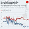 Article image for: <i class="tbold">west bengal</i> vs India CPI Gap