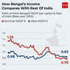 Article image for: NSDP Per Capita Ratio: Bengal vs Rest of India Trend Analysis