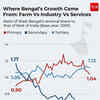 Article image for: <i class="tbold">west bengal</i>'s Growth Drivers Over Time
