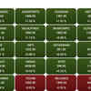 Sensex Today Live: BSE Sensex snapshot at 12:20 PM