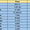 Nifty Today Live: How various Nifty indices are faring today