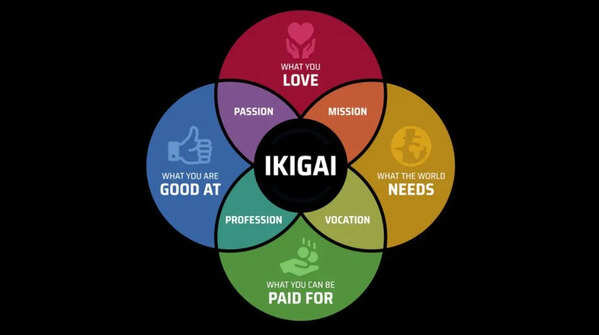 Ikigai: Finding purpose in everyday life