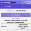 West Bengal Voting Live: West Bengal records 78.77% voting percentage as of 3 pm
