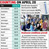 Vapi News | Latest News on Vapi - Times of India