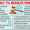 Article image for: HC Flags NU Result Delays, Says Students’ Concerns Top Priority