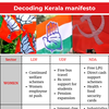 Kerala Election Results 2026: Decoding LDF, UDF and NDA manifestos as counting begins