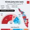 Election Result Kerala 2026: A look at past results 