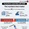 Puducherry Election Results 2026: The numbers that matter