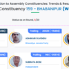 The Bhabanipur contest has emerged as one of the most keenly watched battles in the state, with Suvendu adhikari, the leader of the opposition, positioning himself as the bjp's principal challenger to Mamata Banerjee in a prestige fight.