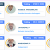 AIADMK's Vijayabhaskar maintains slim lead of 3,121 votes against DMK's Thiagarajan