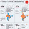 Article image for: BJP's <i class="tbold">bharat jodo yatra</i>