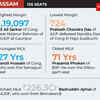 Article image for: <i class="tbold">Assam</i> vote division