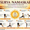 Article image for: How Surya Namaskar’s 12 asanas are believed to strengthen Surya energy