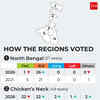 West Bengal CM announcement: How the regions voted