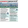 Article image for: PCMC snaps water supply to 24 housing societies over non-functional STPs, 16 others fined for releasing untreated sewage into drains