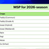 MSP of Paddy increased to Rs 2441 per quintal