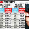 Article image for: Lab-grown diamonds pass natural stones in carats exported