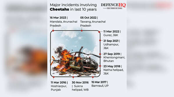 Major incidents involving Cheetahs in last 10 years