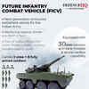 Future Infantry Combat Vehicle