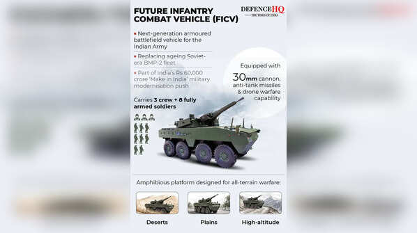Future Infantry Combat Vehicle