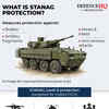 What is STANAG protection?