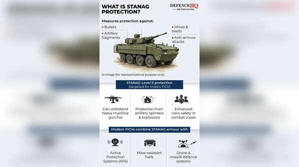 What is STANAG protection?