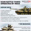 Battle tanks operated by India