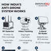 How India's Anti-Drone Systems Works