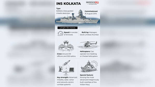 INS Kolkata