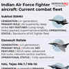 Indian Airforce fighter aircraft: Current combat fleet