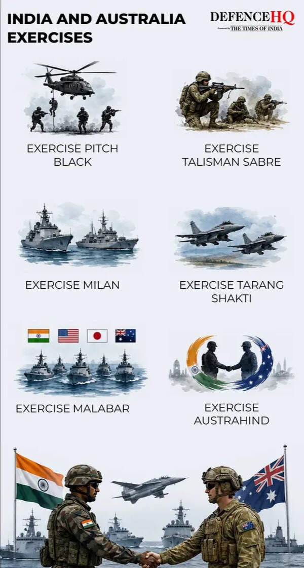 India, Australia forge defence ties to check China's Indo‑Pacific ambitions  - The Times of India